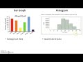 Understanding Shape, Center, Spread, and Graphs