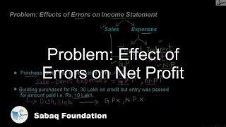 Problem: Effects of Errors on Income Statement