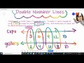 Understanding Double Number Lines
