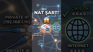 NAT Olmadan İnternete Çıkamazsın! 😱 Firewall'da NAT Neden Gerekli?