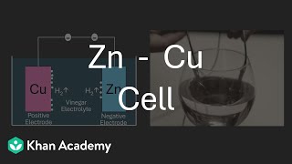 Basic Zn-Cu Cell | Current Electricity and Magnetism | Middle School | Science | Khan Academy