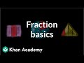 Exploring Fraction Basics for 3rd Graders