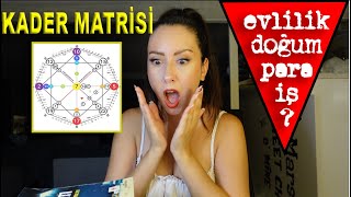 MATRIX DESTINY CHART: Ne zaman evleniyorsun, hangi işe giriyorsun, gizli yeteneklerin NE?!...