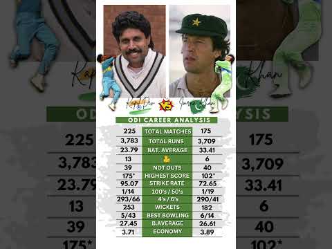 Imran Khan vs Kapil Dev - ODI Analysis 🗿