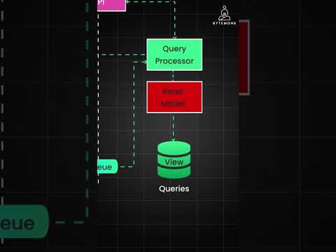 EventSourcing and Event Propagation