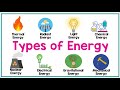 Exploring the Different Types of Energy
