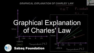 Graphical Explanation of Charles' Law