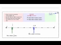 Locating Decimals and Fractions on a Number Line