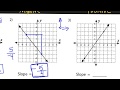 Exploring Slope: Rise Over Run Concepts