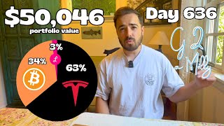 G 2 a Milly #12🐢 Initiating A Position In Lemonade Stock