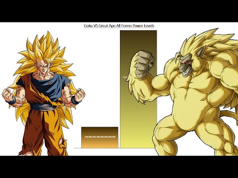 Goku VS Great Ape All Forms Power Levels