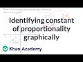 Understanding Constant of Proportionality