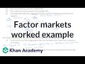 Labor Market Dynamics and Capital Use