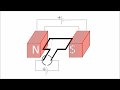 DC Motor Concepts and Calculations