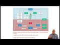 Nitrogen and Nitrate Environmental Concerns