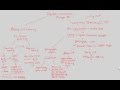 Long-Term Potentiation and Memory Mechanisms
