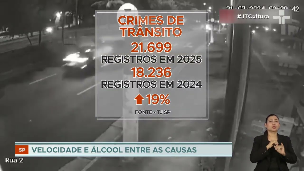 Trânsito paulista registra média de 15 mortes diárias em acidentes