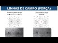 Electric Field Concepts and Properties