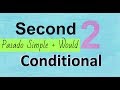 Condicionales en Inglés: Estructura y Uso