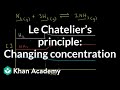 Le Chatelier's Principle and Reaction Quotients