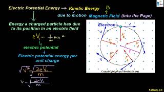 More on Determination of e/m of an Electron Using Magnetic Field