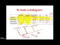 Dichotomous Keys and Cladograms