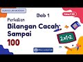 Perkalian dan Penguraian Bilangan