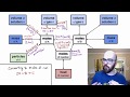 Stoichiometry Concepts and Calculations
