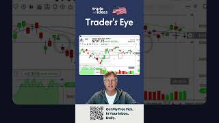 $TSLA My Top Pick Today
