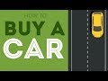Navigating the 20/4/10 Car Buying Rule