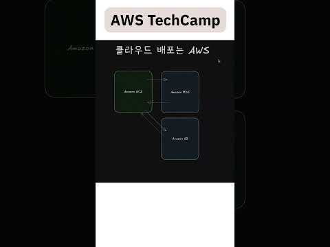 개발자 취업, AWS 얼마나 필요할까?