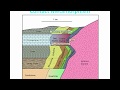 Metamorphic Processes and Properties