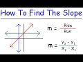 Finding the Slope of a Line in Algebra