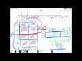 Multiplication Strategies and Models