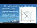 Labor Unions and Collective Bargaining