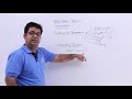 Dimensional Analysis Concepts