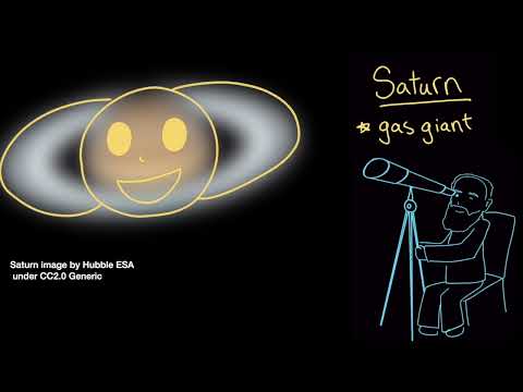 The solar system | Earth in space | Middle school Earth and space science | Khan Academy
