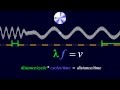 Exploring the Basic Properties of Waves