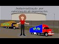 Industrialization and Urbanization of Brazil