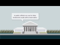 First Amendment Rights and Defamation