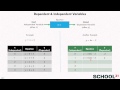 Understanding Variables and Equations
