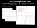Effects of Transformations on Reciprocal Functions