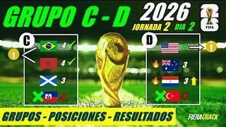 ✅🔥 TABLA de POSICIONES y RESULTADOS ✅ FASE de GRUPOS Grupo C   D ⚽ Jornada 2 MUNDIAL 2026 DÍA 2