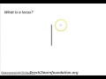 Locus of Points and Geometric Shapes