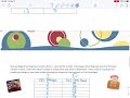 Understanding Variables and Equations