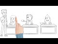Anger Management Strategies and Techniques