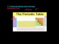 Ionic and Molecular Compounds Concepts