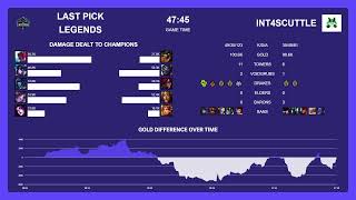 I4S vs LPL | 2026 TSC Spring Split Division 2  - Lower Bracket