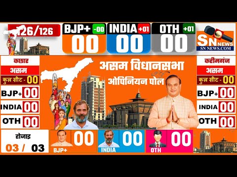 Assam Exit Poll 2026 | Assam Assembly Election 2021 Opinion Poll | BJP , CONG , AIUDF, breaking news