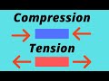 Understanding Compression and Tension in Geology